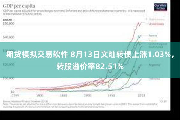 期货模拟交易软件 8月13日文灿转债上涨1.03%，转股溢价率82.51%