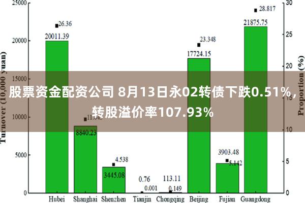 股票资金配资公司 8月13日永02转债下跌0.51%，转股溢价率107.93%