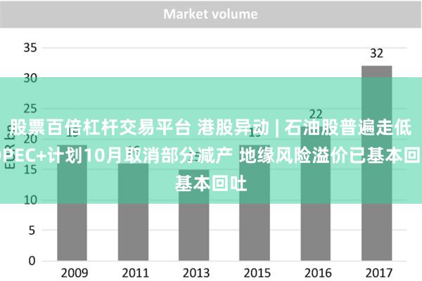 股票百倍杠杆交易平台 港股异动 | 石油股普遍走低 OPEC+计划10月取消部分减产 地缘风险溢价已基本回吐