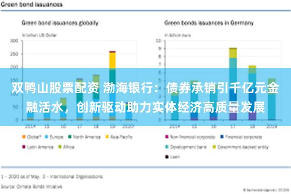 双鸭山股票配资 渤海银行：债券承销引千亿元金融活水，创新驱动助力实体经济高质量发展