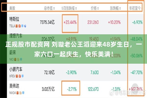 正规股市配资网 刘璇老公王滔迎来48岁生日，一家六口一起庆生，快乐美满！