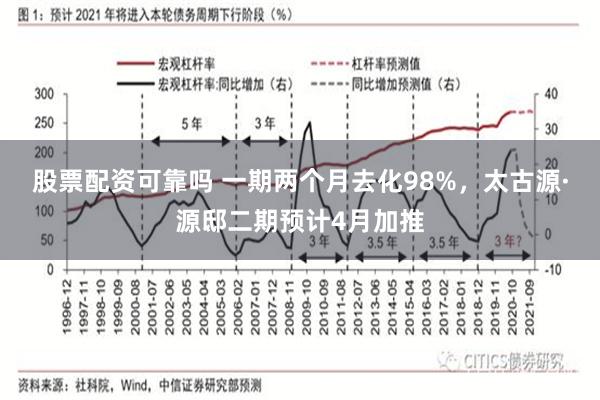 股票配资可靠吗 一期两个月去化98%，太古源·源邸二期预计4月加推